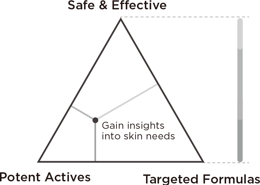 Golden Triangle